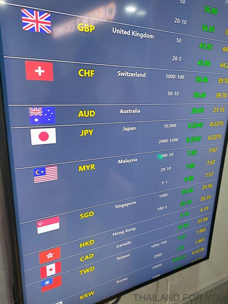 オンヌット 両替所 SUPER RICH TURTLE